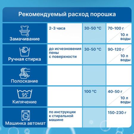 Порошок стиральный ЛЮБАША ЛОТОС 3кг автомат для всех типов тканей 1/6 (клиент)