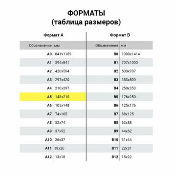 Тетрадь 18л клетка с полями зеленая ПЗБМ /210