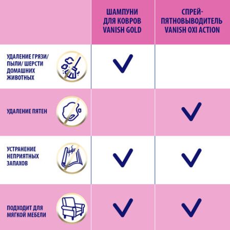 Средство жидкое 450мл Ваниш для ковров антибактериальное 1/16 (Клиент)