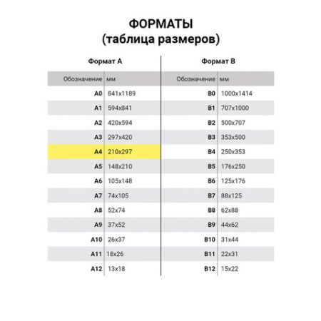 Тетрадь 96л А4 клетка бумвинил 60 г/м2 офсет №2 эконом синий STAFF 1/20