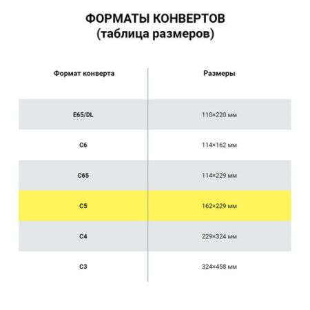 Конверты-пакеты полиэтиленовые комплект 50шт 162х229 мм Куда-кому отрывн лента до 150л 1/40 (клиент)