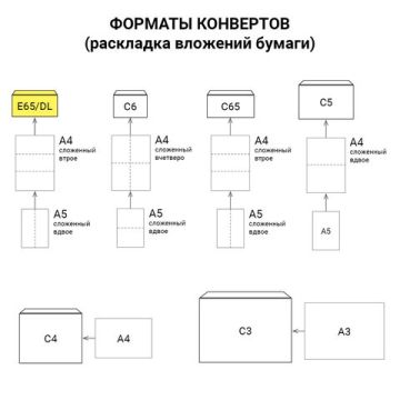Конверты Е65 110х220мм 80 г/м2 отрывная полоса STRIP белые 1000/1000