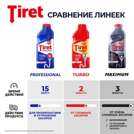 Средство жидкое 500мл Tiret (Тирет) Турбо гель для прочистки канализационных труб 1/12