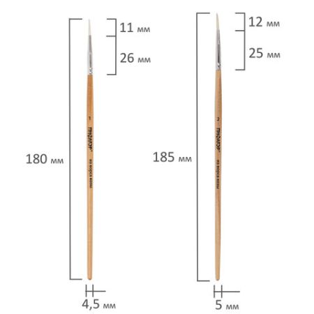 Кисти 5шт коза круглая № 1,2,3,4,5 ПИФАГОР 1/12/288 (Клиент)